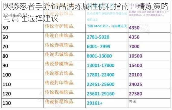火影忍者手游饰品洗炼属性优化指南:精炼策略与属性选择建议
