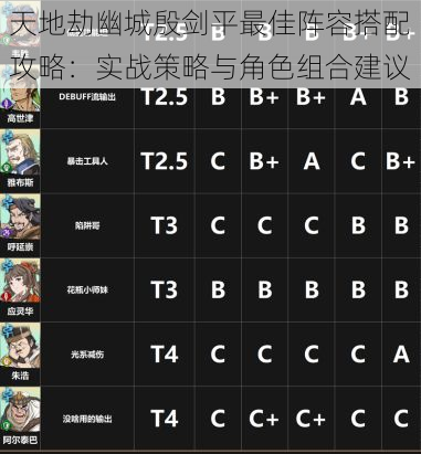 天地劫幽城殷剑平最佳阵容搭配攻略:实战策略与角色组合建议
