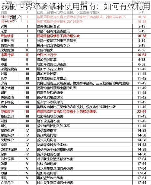 我的世界经验修补使用指南:如何有效利用与操作