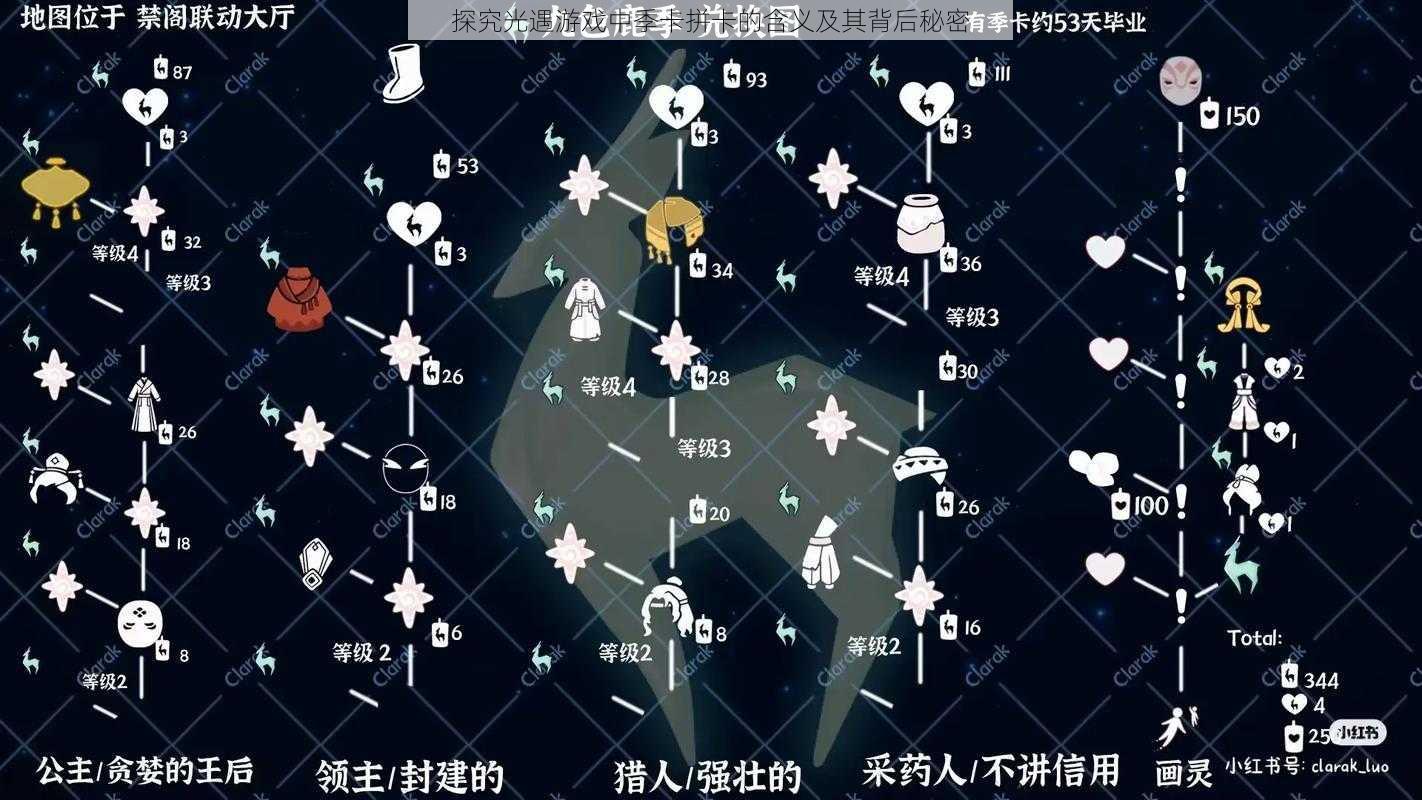 探究光遇游戏中季卡拼卡的含义及其背后秘密