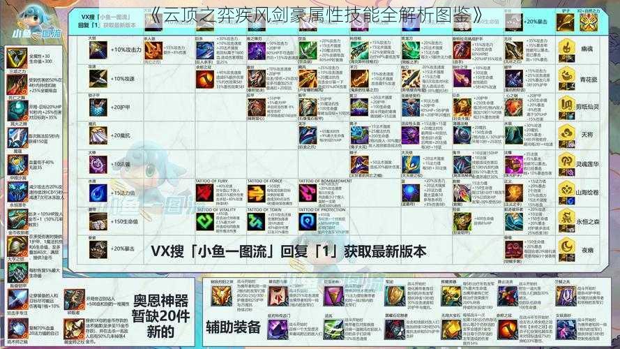 《云顶之弈疾风剑豪属性技能全解析图鉴》