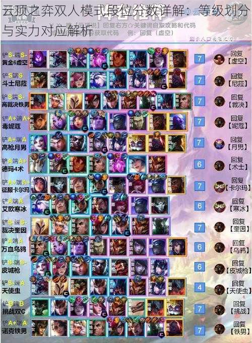 云顶之弈双人模式段位分数详解:等级划分与实力对应解析