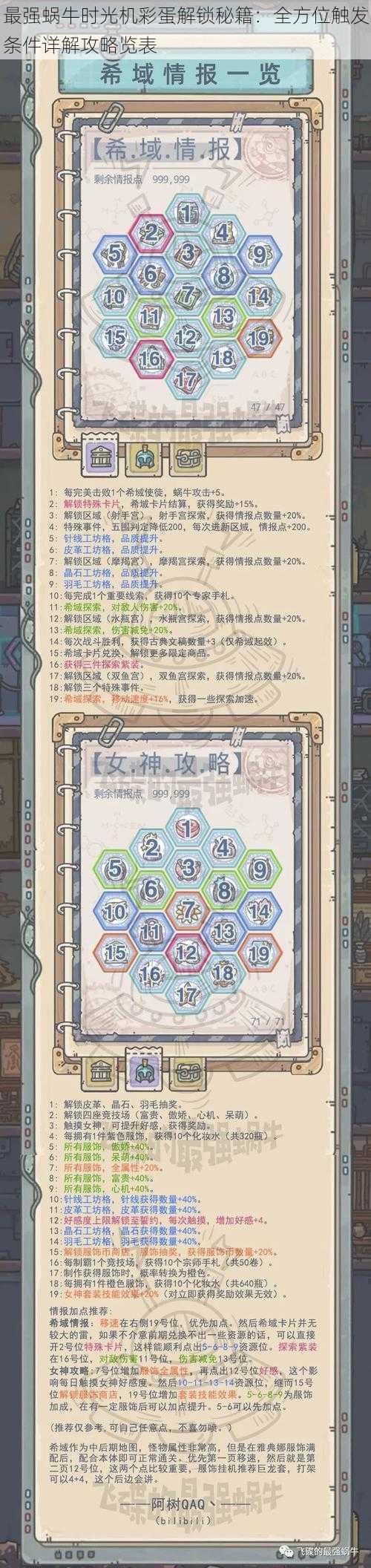 最强蜗牛时光机彩蛋解锁秘籍:全方位触发条件详解攻略览表