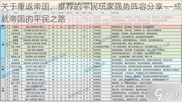 关于重返帝国,推荐的平民玩家强势阵容分享——成就帝国的平民之路